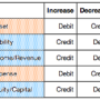 accounting_debit_credit1.png