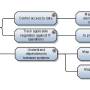 archimate_drivers_targets-hlrqs.png