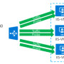 azure_iaas_load_balancer_overview.png