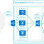 azure_iaas_load_balancer_overview2.png