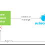 azure_account_subscription_thumb.png