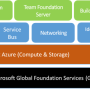 figure1_vsoarchitecture.png
