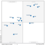 gartner-magic-quadrant-2015-alm.png