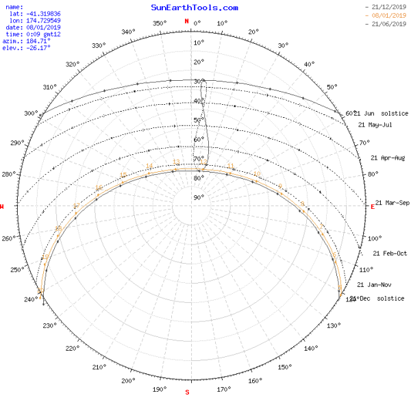 sunpath02.png